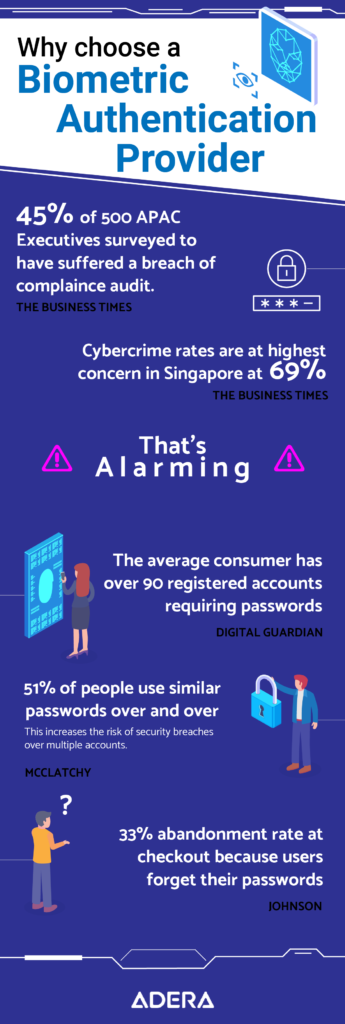 choosing a biometric authentication provider